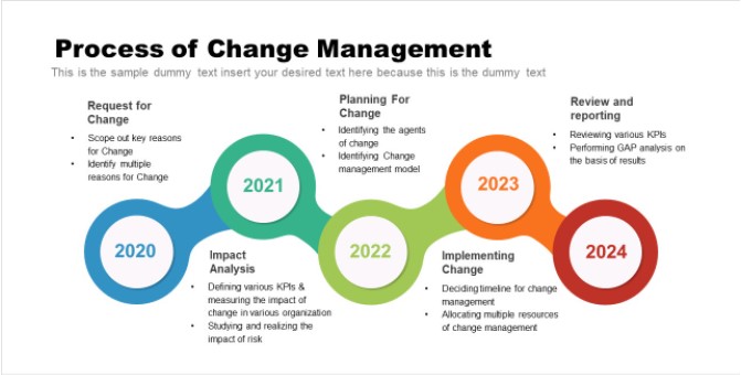 Process Change Management