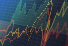 Funded Trading Account