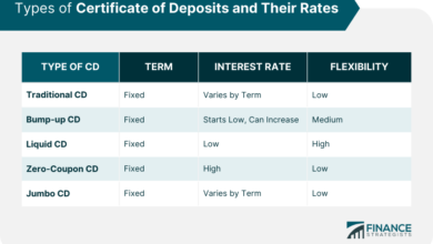 Fixed Deposit Interest